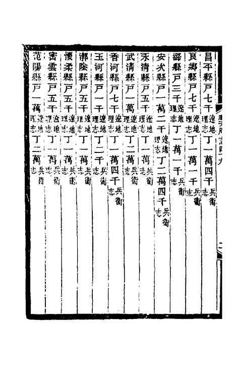 【光绪顺天府志】三十 - 佚名纂修.pdf