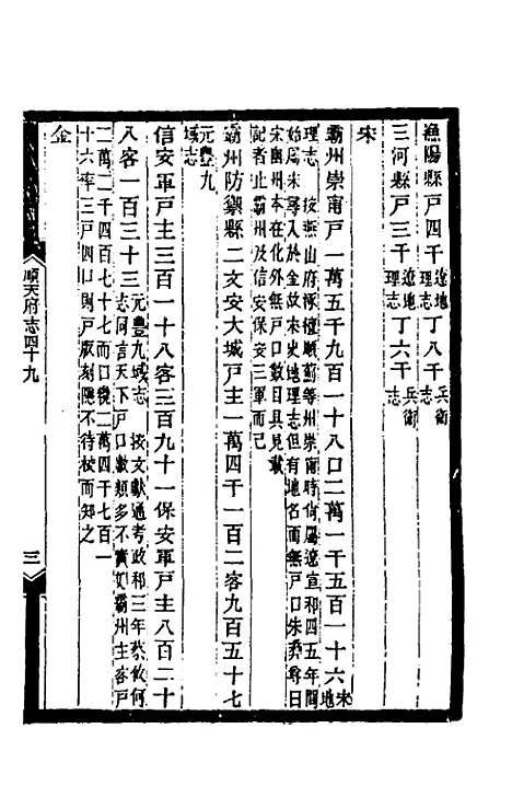 【光绪顺天府志】三十 - 佚名纂修.pdf