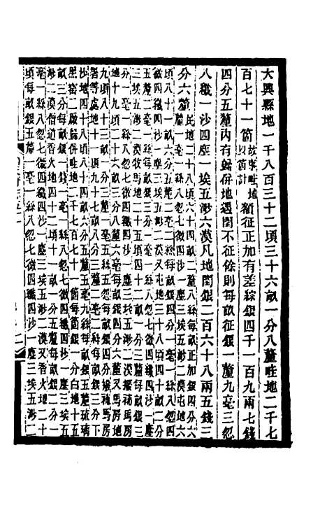 【光绪顺天府志】三十一 - 佚名纂修.pdf