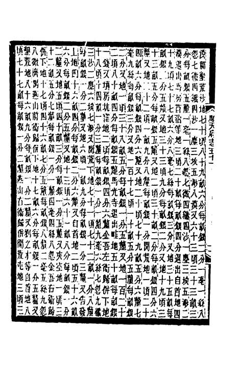 【光绪顺天府志】三十一 - 佚名纂修.pdf