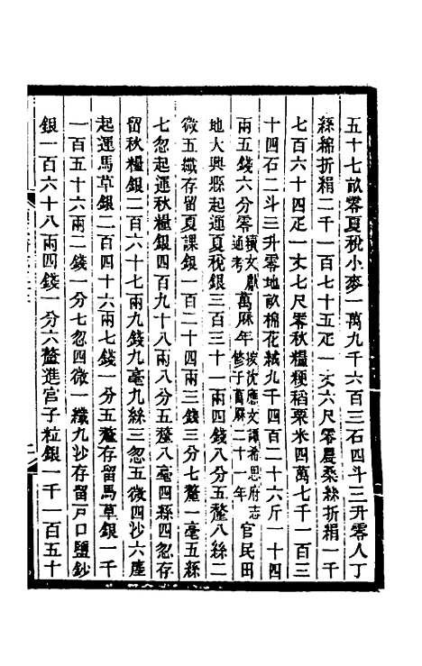 【光绪顺天府志】三十二 - 佚名纂修.pdf