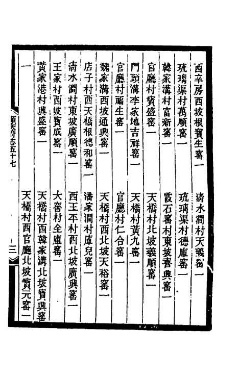 【光绪顺天府志】三十四 - 佚名纂修.pdf