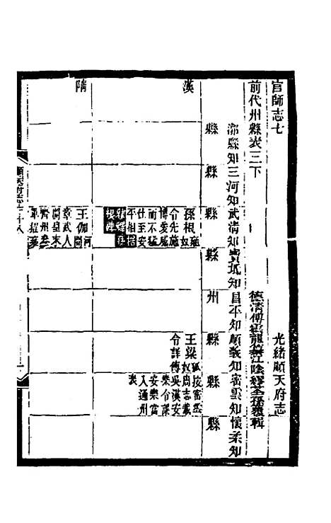 【光绪顺天府志】四十七 - 佚名纂修.pdf