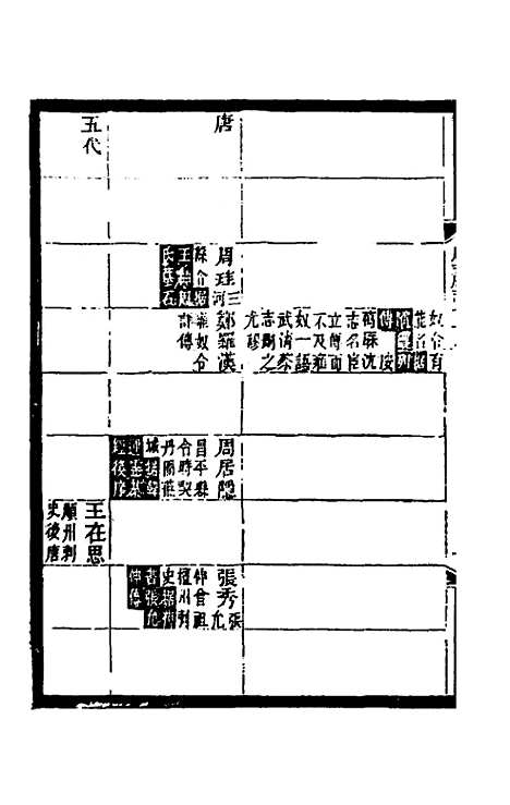 【光绪顺天府志】四十七 - 佚名纂修.pdf