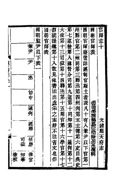 【光绪顺天府志】五十 - 佚名纂修.pdf