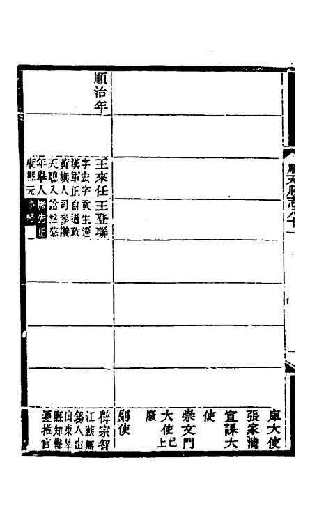 【光绪顺天府志】五十 - 佚名纂修.pdf