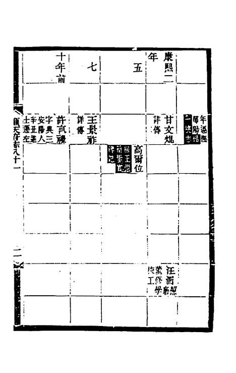 【光绪顺天府志】五十 - 佚名纂修.pdf