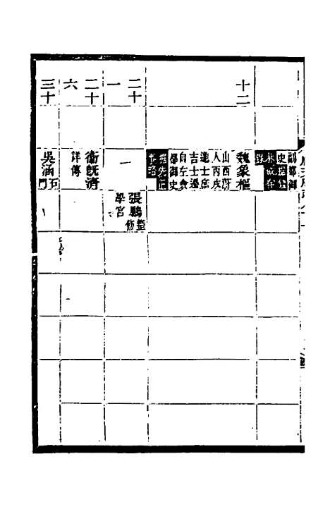 【光绪顺天府志】五十 - 佚名纂修.pdf