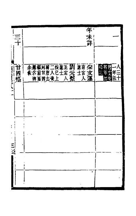 【光绪顺天府志】五十 - 佚名纂修.pdf