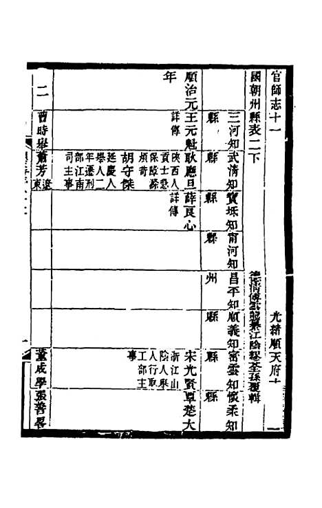 【光绪顺天府志】五十一 - 佚名纂修.pdf