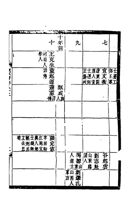 【光绪顺天府志】五十一 - 佚名纂修.pdf