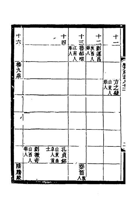 【光绪顺天府志】五十一 - 佚名纂修.pdf