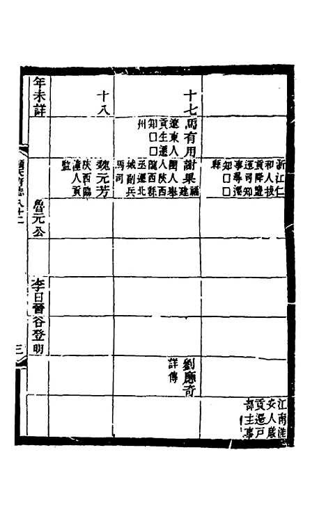 【光绪顺天府志】五十一 - 佚名纂修.pdf