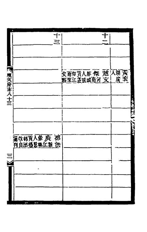 【光绪顺天府志】五十二 - 佚名纂修.pdf