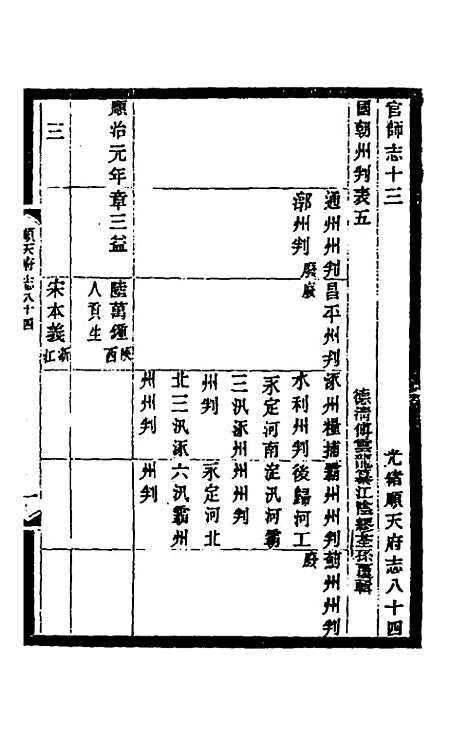 【光绪顺天府志】五十三 - 佚名纂修.pdf