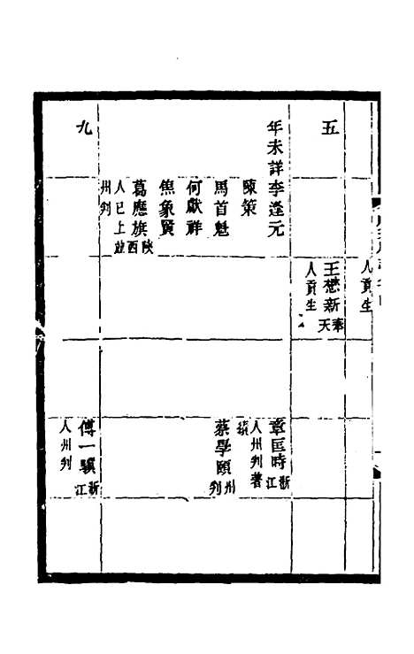 【光绪顺天府志】五十三 - 佚名纂修.pdf