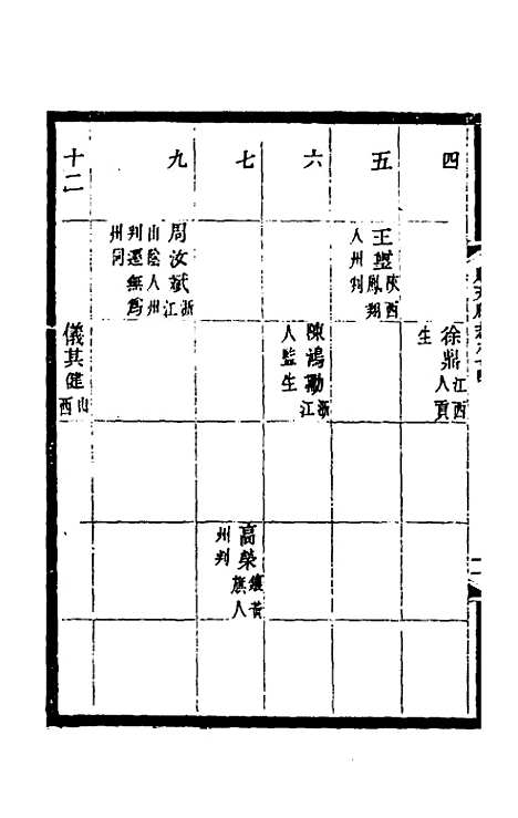 【光绪顺天府志】五十三 - 佚名纂修.pdf