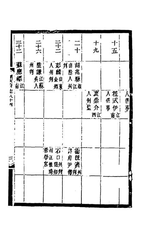 【光绪顺天府志】五十三 - 佚名纂修.pdf