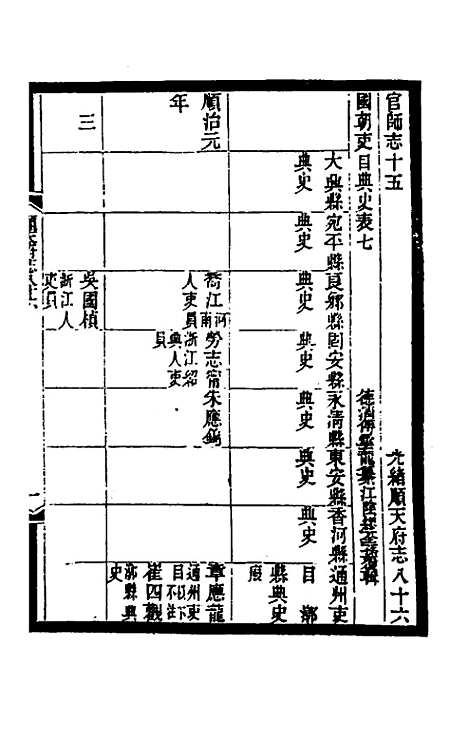 【光绪顺天府志】五十四 - 佚名纂修.pdf