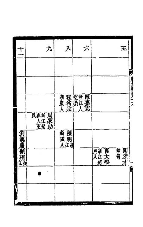 【光绪顺天府志】五十四 - 佚名纂修.pdf