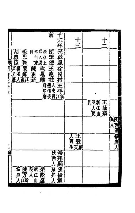 【光绪顺天府志】五十四 - 佚名纂修.pdf