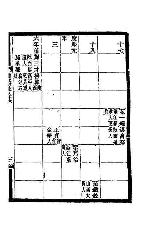 【光绪顺天府志】五十四 - 佚名纂修.pdf