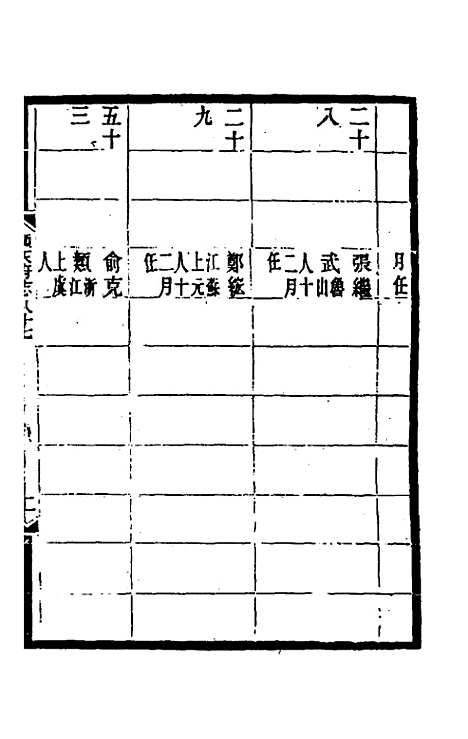 【光绪顺天府志】五十五 - 佚名纂修.pdf