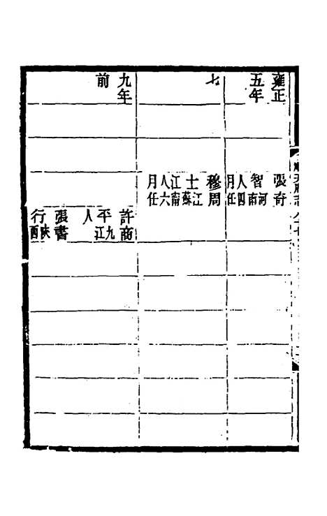 【光绪顺天府志】五十五 - 佚名纂修.pdf