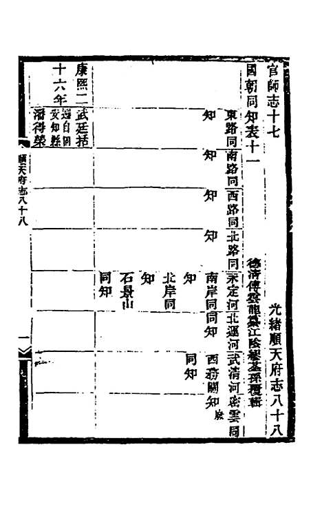 【光绪顺天府志】五十六 - 佚名纂修.pdf