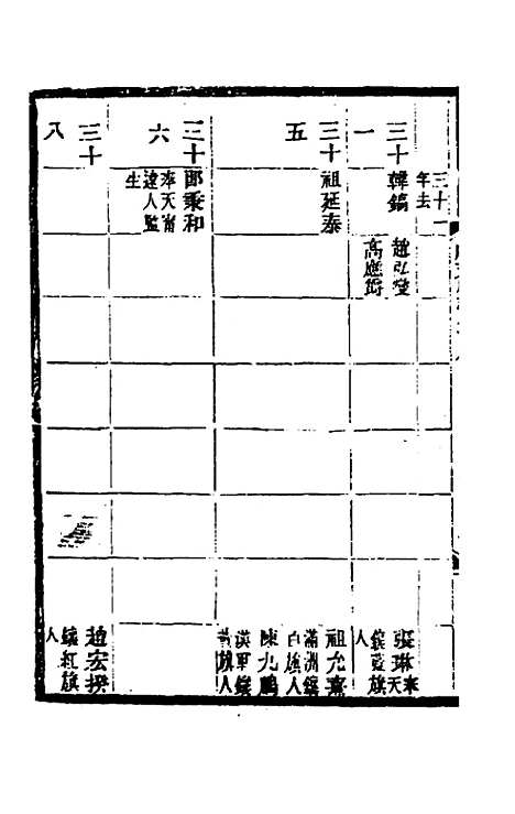 【光绪顺天府志】五十六 - 佚名纂修.pdf