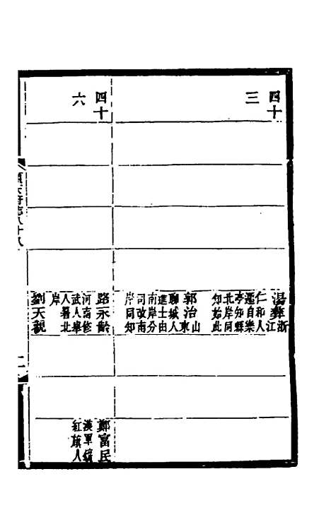 【光绪顺天府志】五十六 - 佚名纂修.pdf