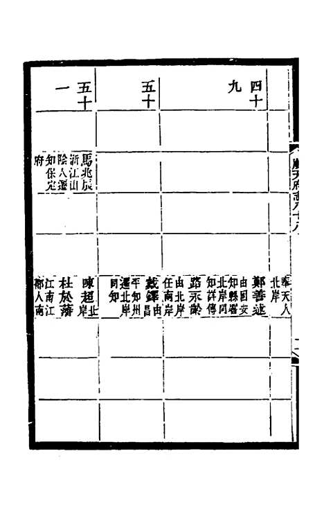 【光绪顺天府志】五十六 - 佚名纂修.pdf