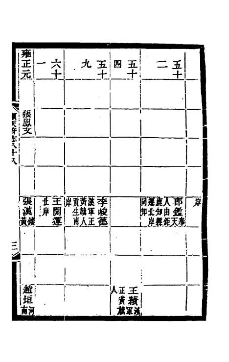 【光绪顺天府志】五十六 - 佚名纂修.pdf