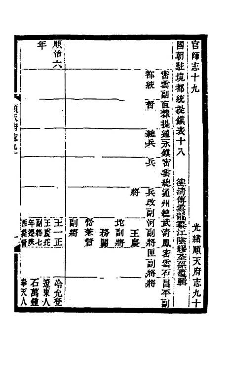 【光绪顺天府志】五十八 - 佚名纂修.pdf