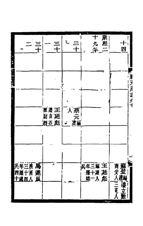 【光绪顺天府志】五十八 - 佚名纂修.pdf