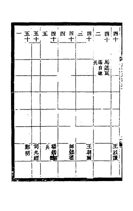 【光绪顺天府志】五十八 - 佚名纂修.pdf