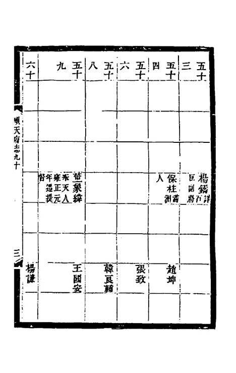 【光绪顺天府志】五十八 - 佚名纂修.pdf