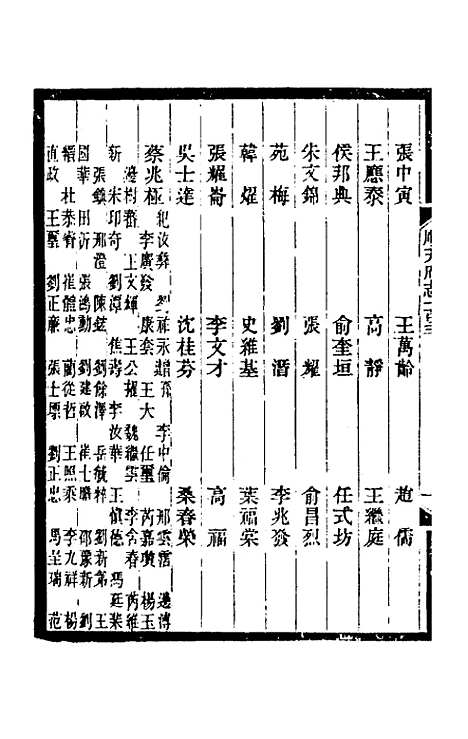 【光绪顺天府志】六十九 - 佚名纂修.pdf