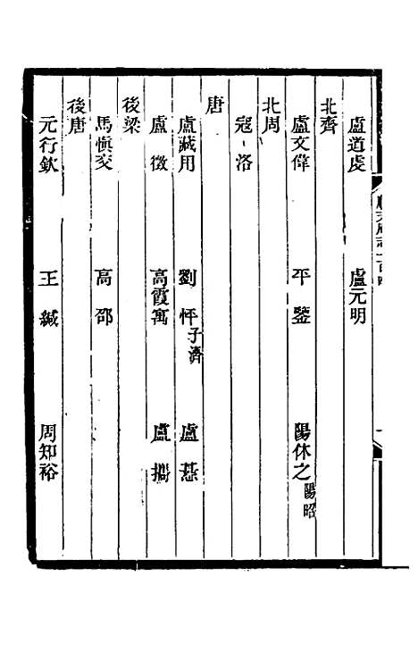 【光绪顺天府志】七十 - 佚名纂修.pdf