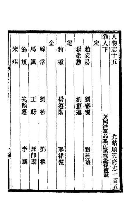 【光绪顺天府志】七十一 - 佚名纂修.pdf