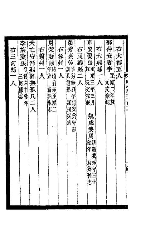 【光绪顺天府志】七十五 - 佚名纂修.pdf