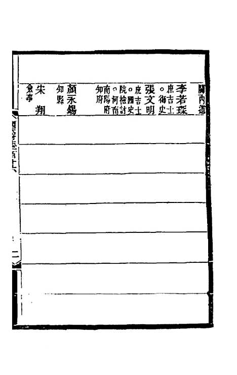 【光绪顺天府志】七十八 - 佚名纂修.pdf