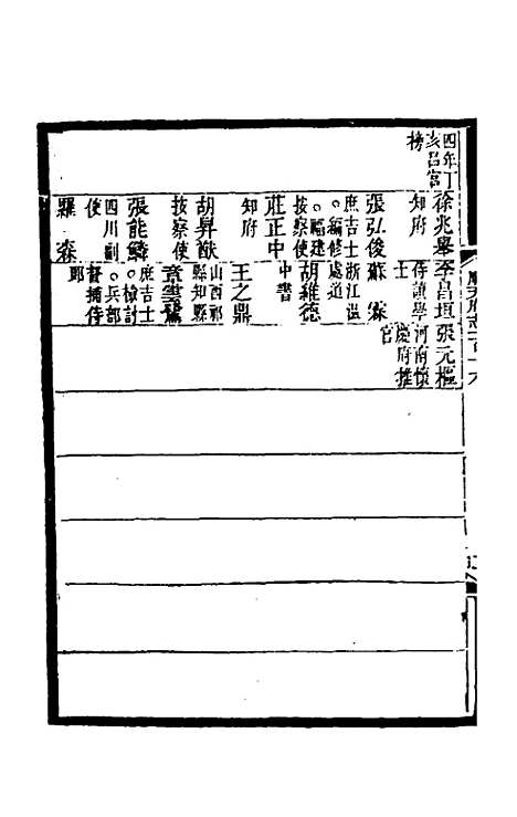 【光绪顺天府志】七十八 - 佚名纂修.pdf