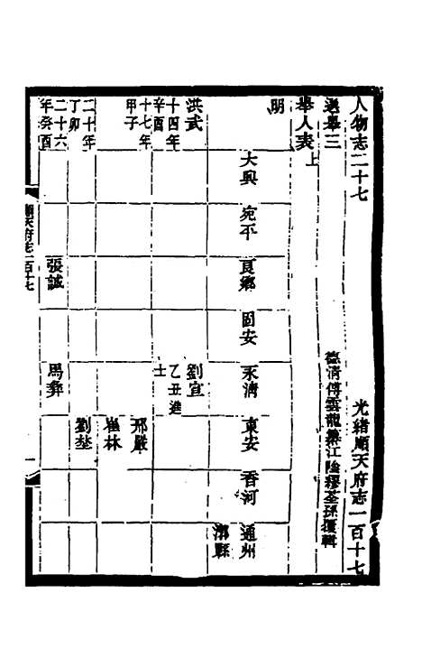 【光绪顺天府志】七十九 - 佚名纂修.pdf