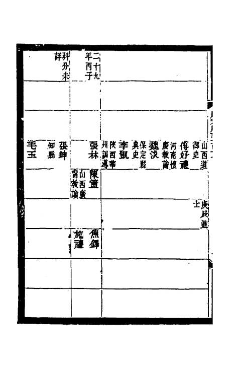 【光绪顺天府志】七十九 - 佚名纂修.pdf