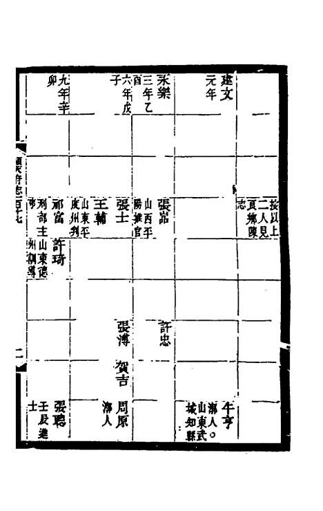 【光绪顺天府志】七十九 - 佚名纂修.pdf