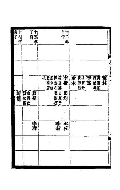 【光绪顺天府志】七十九 - 佚名纂修.pdf