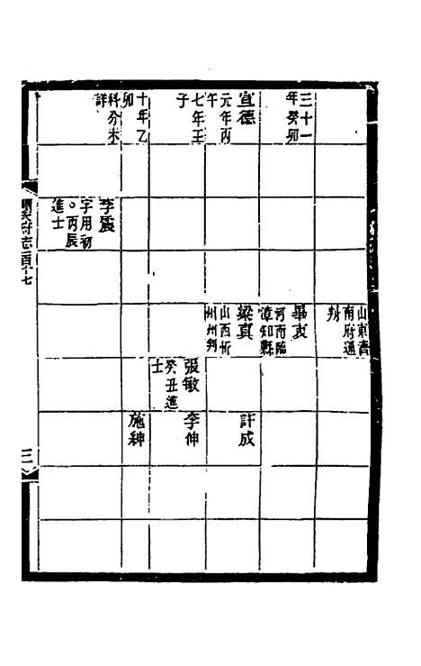 【光绪顺天府志】七十九 - 佚名纂修.pdf