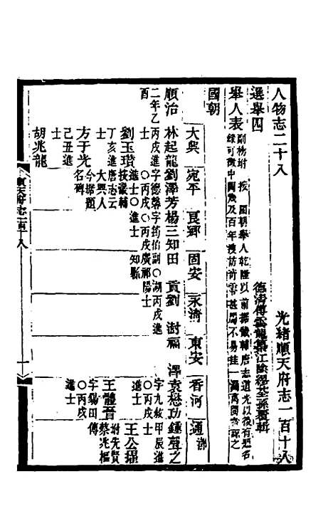 【光绪顺天府志】八十 - 佚名纂修.pdf