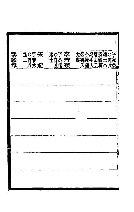 【光绪顺天府志】八十 - 佚名纂修.pdf